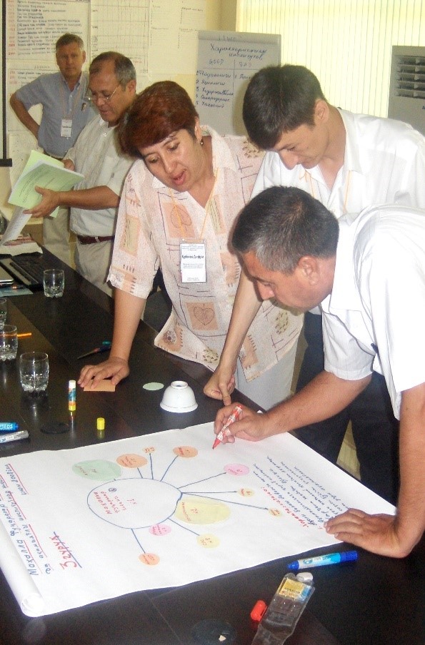 Lessons Learnt from Community-Based Development in Uzbekistan